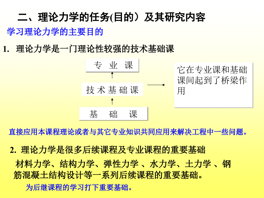 授课内容1静力学公理和物体的受力分析_第3页