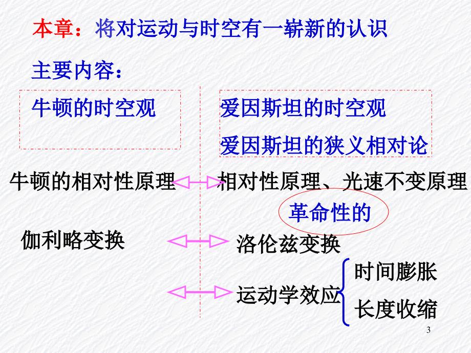 清华大学物理学概论运动与时空1(原理和变换)_第3页