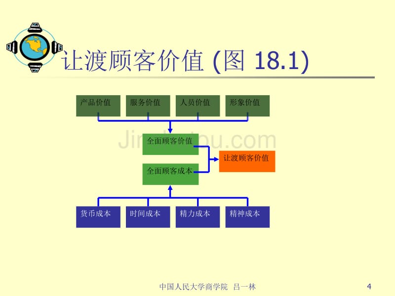 MBA市场营销学-吸引保留和培育顾客_第4页