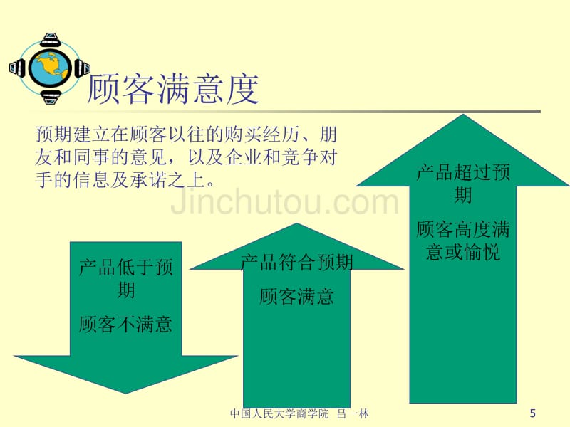 MBA市场营销学-吸引保留和培育顾客_第5页