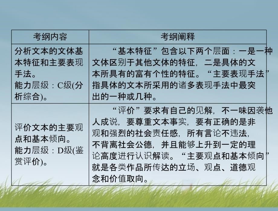 【南方新课堂】2014年高考语文总复习第三部分选考部分二、实用类文本阅读课件新人教版_第5页