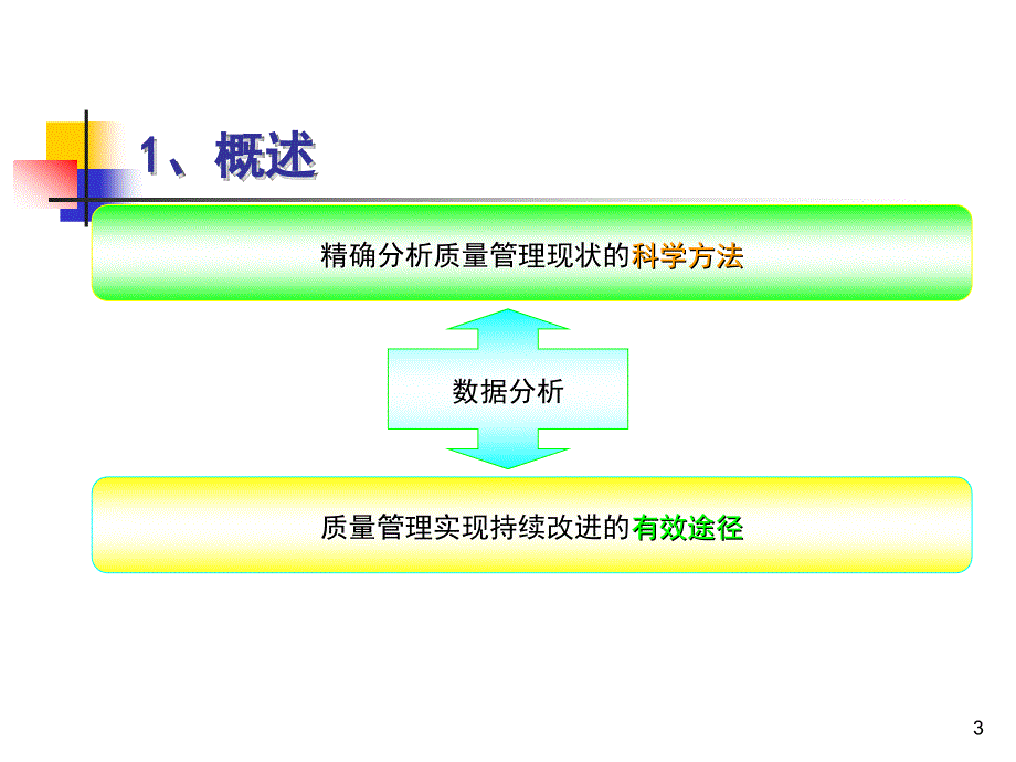 质量管理的数据分析应用_第3页