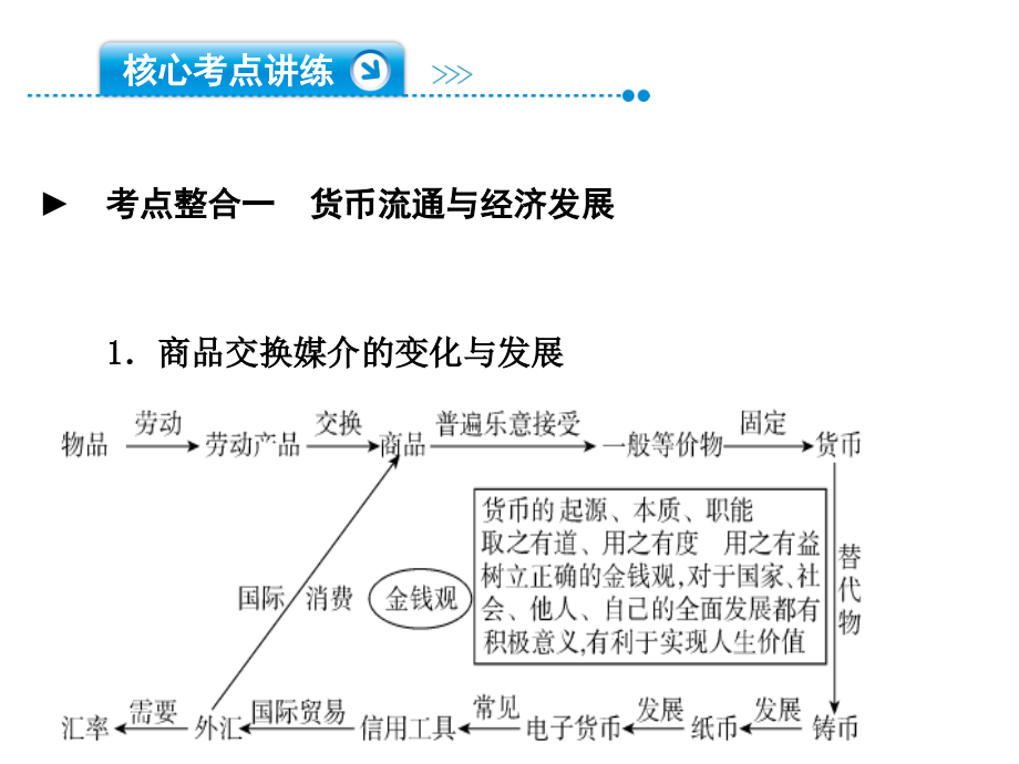 2013高三政治二轮复习经济生活_第4页