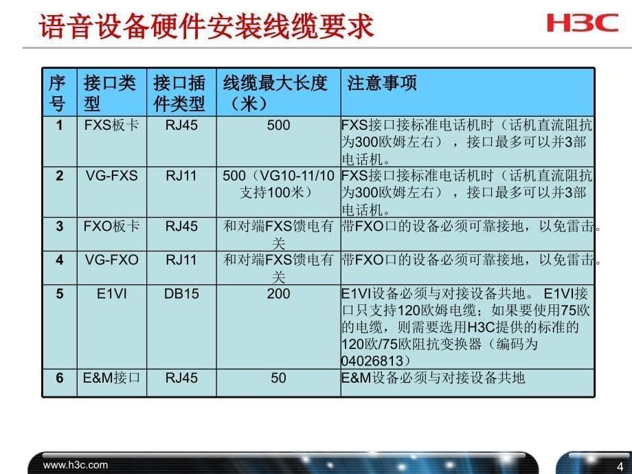 融合通信方案实施和常见问题介绍_第5页