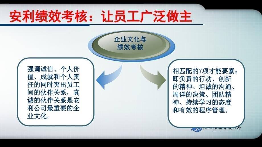 人力资源管理专题六电大行政管理人力资源管理专业适用_第5页