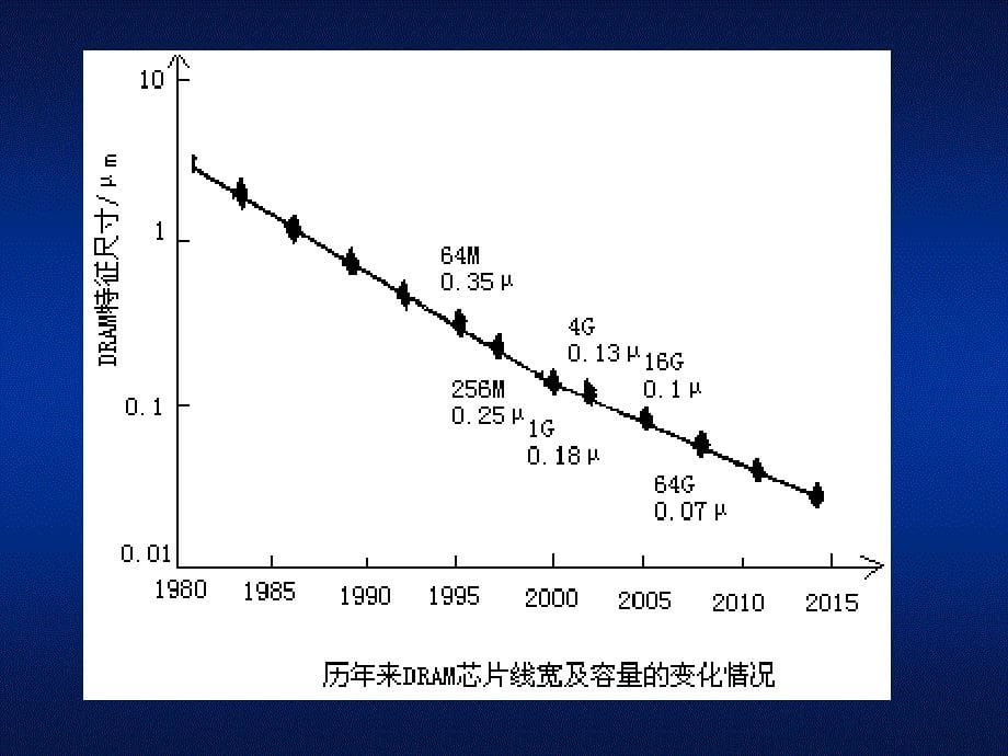 《工程学概论》发展规律趋势展望_第5页