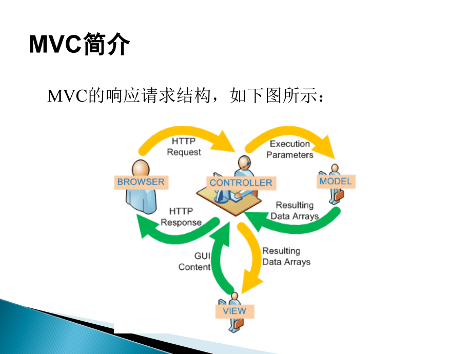 php框架开发thinkphp基础thinkphp项目实战15_第4页