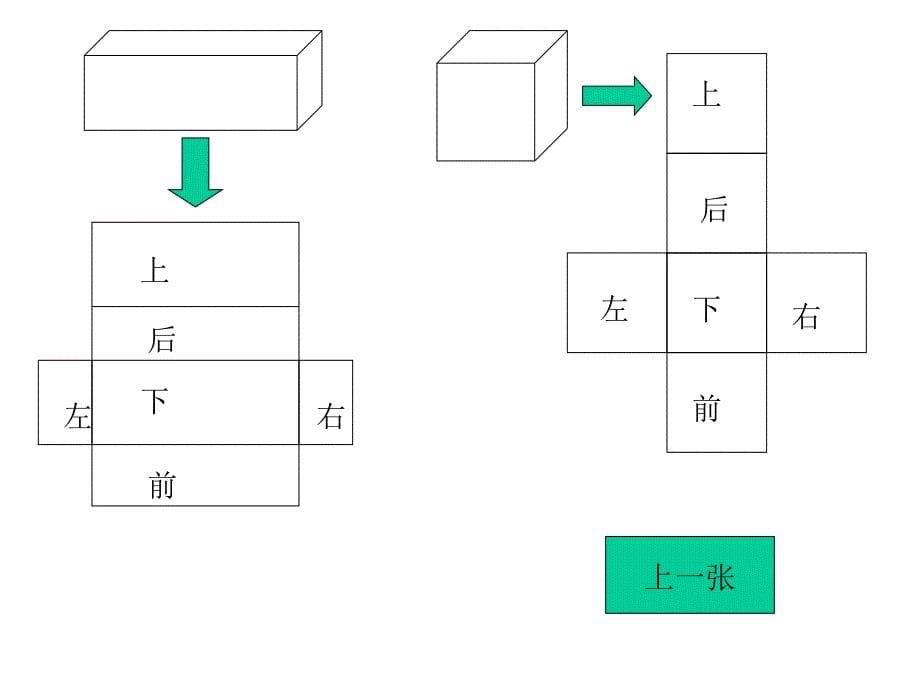 六年级数学长方体和正方体表面积1_第5页