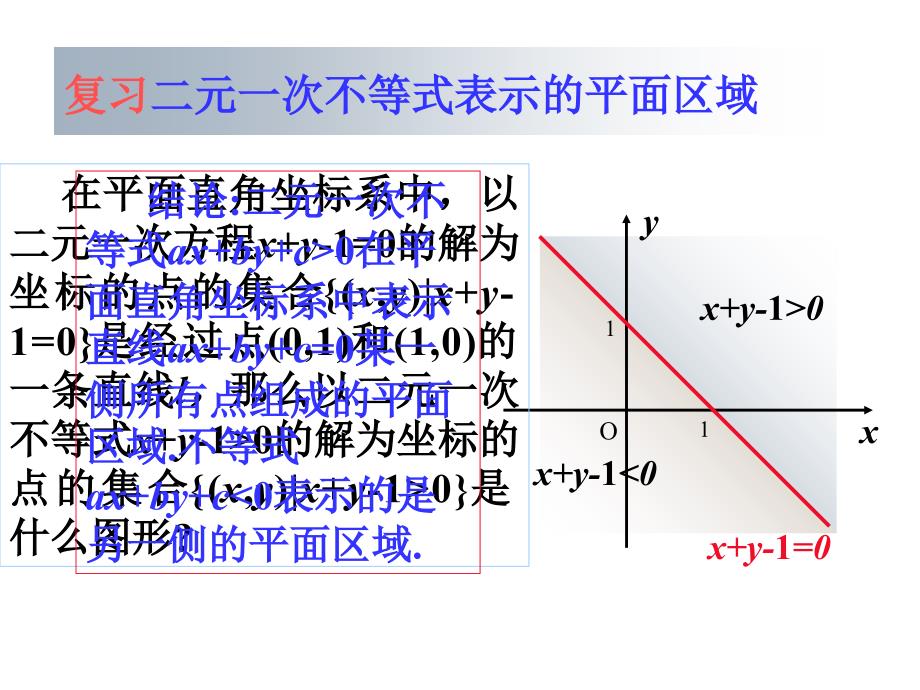 高一数学线性规划的实际应用_第4页