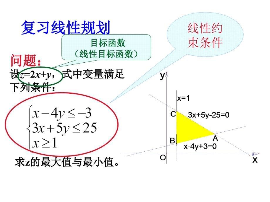 高一数学线性规划的实际应用_第5页