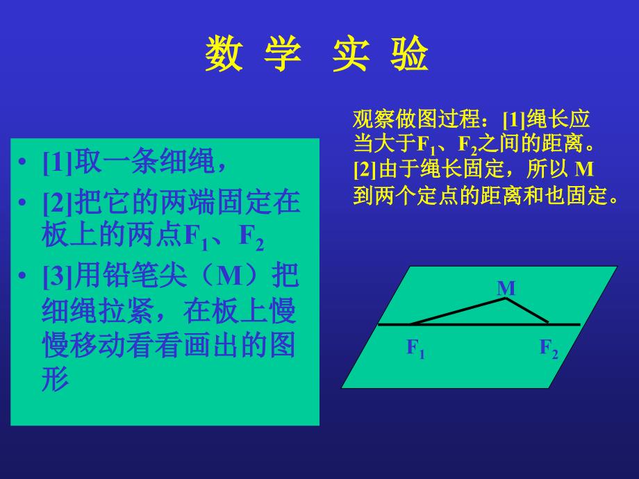 数学2.2《椭圆的定义与方程》课件(苏教版选修2-1)_第4页