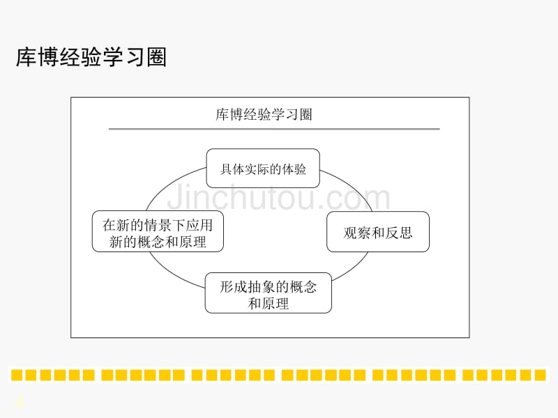 行动学习方法详解整体到细节全面立体解析_第4页