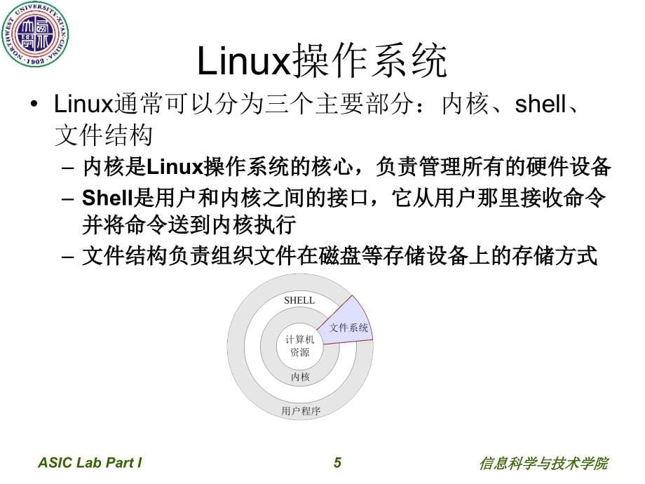 专用集成电路ASICLabPart1Linux简介与Cadence应用重点_第5页