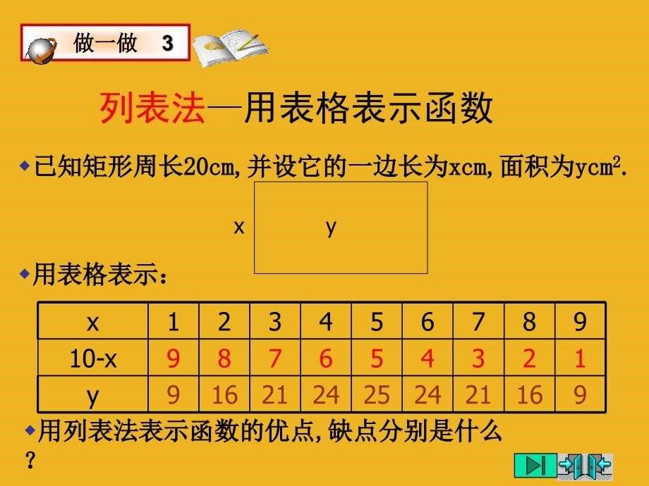 数学2.5用三种方式表示二次函数课件(鲁教版九年级上)_第5页