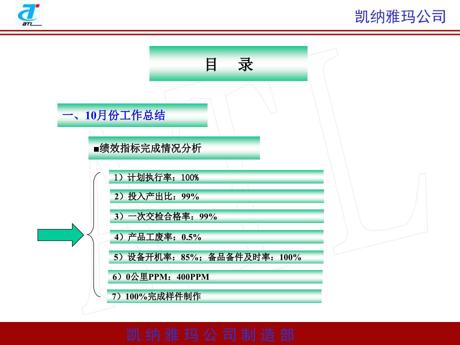 10月份工作总结与11月份工作计划_第2页