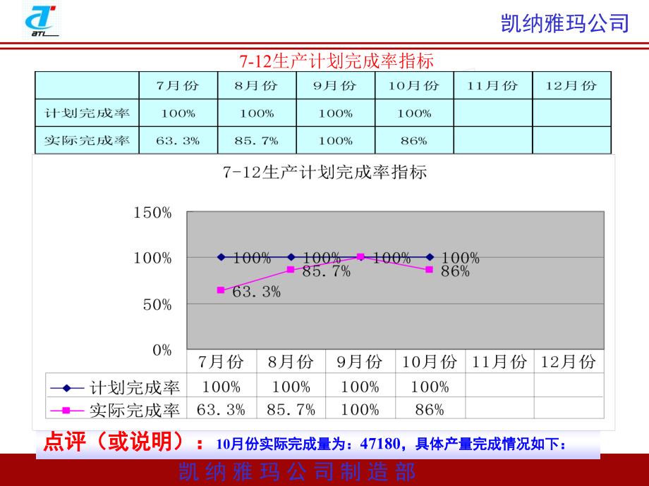 10月份工作总结与11月份工作计划_第3页