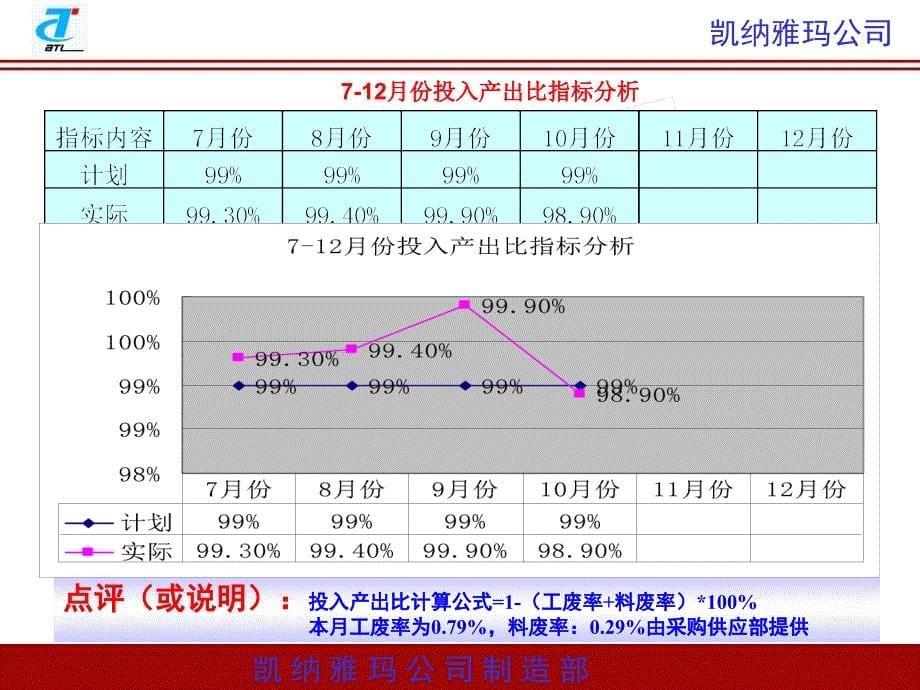 10月份工作总结与11月份工作计划_第5页