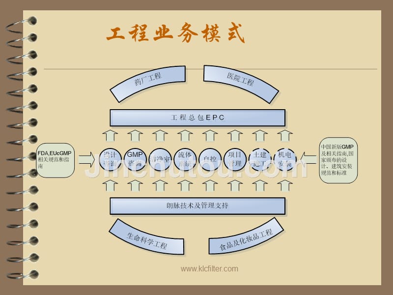 洁净室系统详解--洁净室各主要系统图文讲解-KLCFILTER_第3页