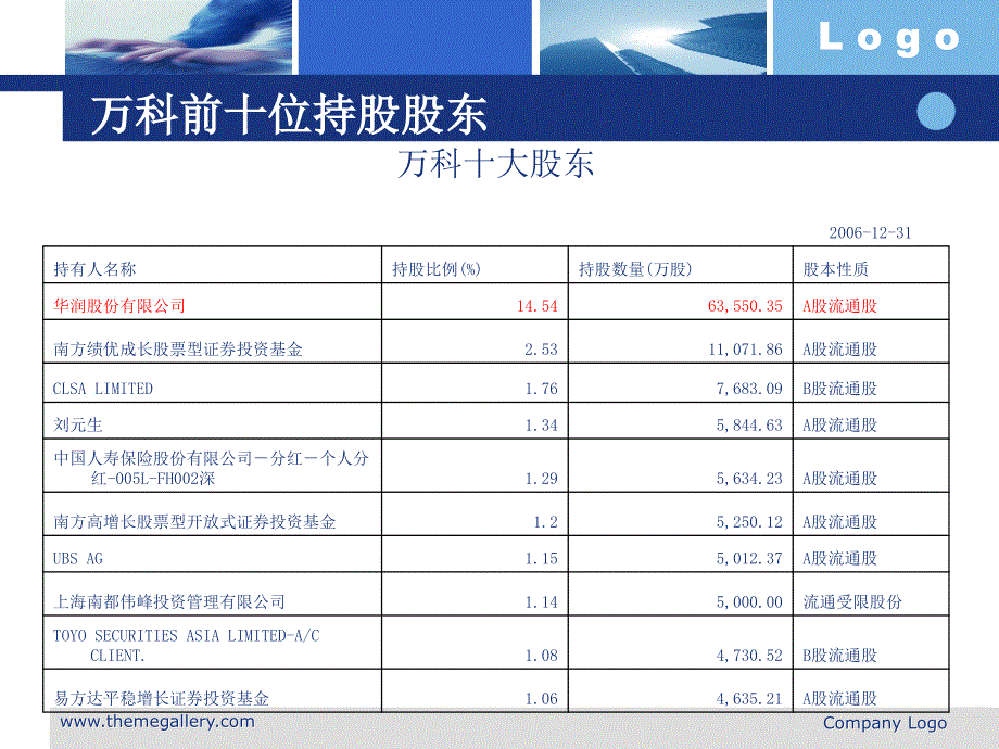 财务分析报告案例介绍_第5页