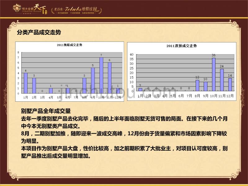 武汉恒大金碧天下2012年度营销推广计划_第5页