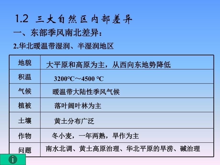 三大自然区的内部差异_第5页