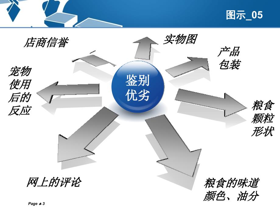 如何鉴别网购狗粮的优劣_第3页