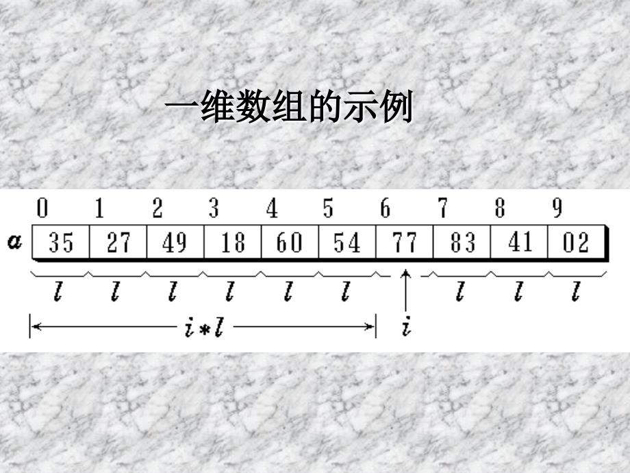 数据结构(c语言版)课件(西安交大)_第3页