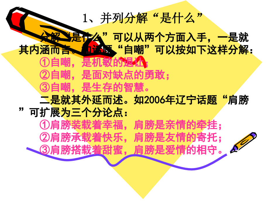 《作文》专题系列课件《作文分论之议论文如何分解论点》_第5页