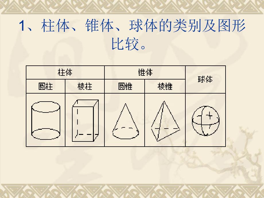 数学图形的初步认识复习课件(华东师大版七年级上)_第3页