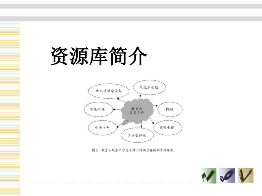 资源库的建立和管理_第3页