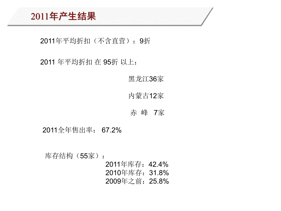 服装销售促销分析与规划_第4页