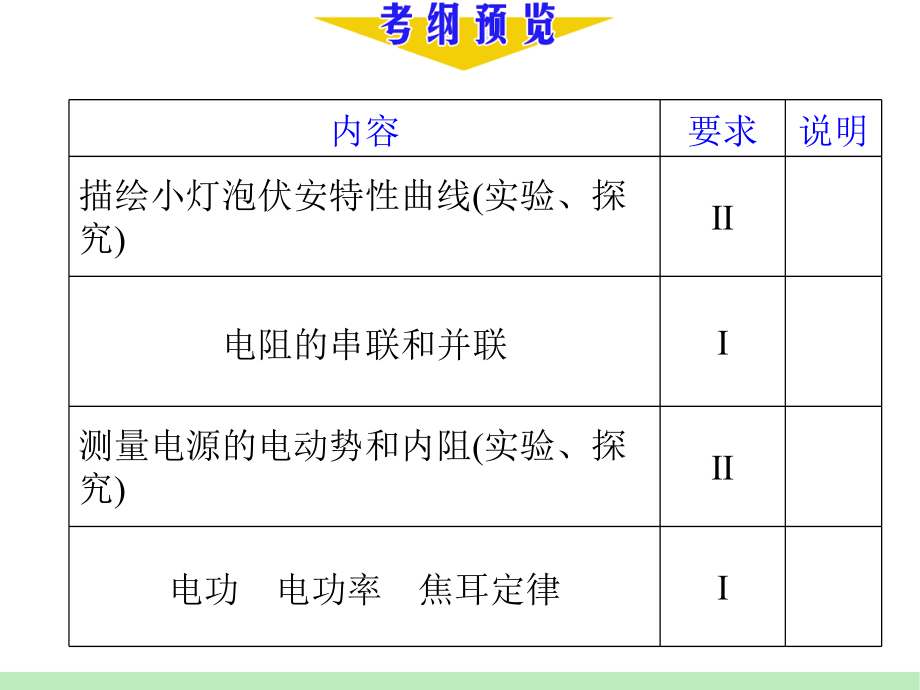 2012届江苏人教版高中新课标总复习(第1轮)物理欧姆定律、焦耳定律和电阻定律_第3页