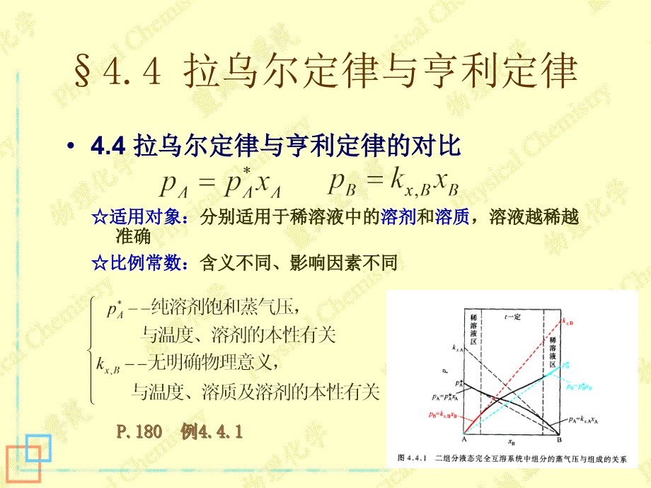 活度活度系数标准态参考态概念问题_第4页