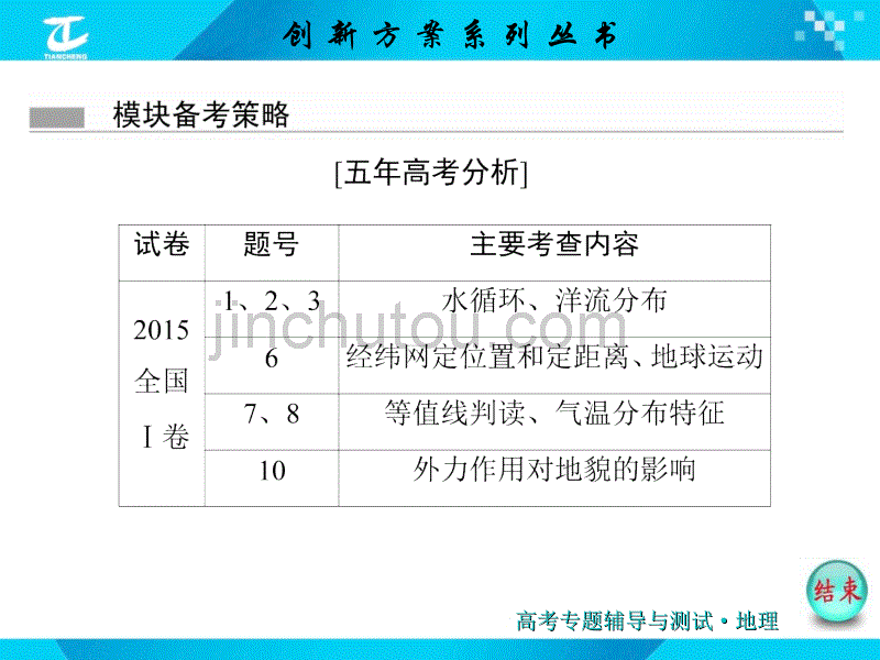 模块一五大自然规律突破_第2页