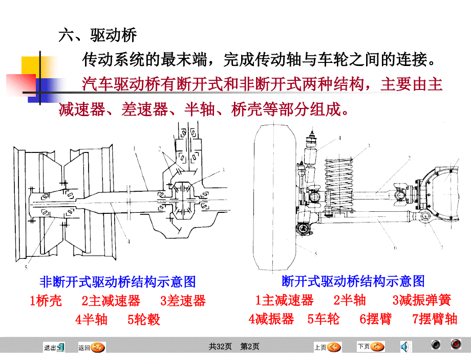 汽车原理与结构-驱动桥与差动器_第2页