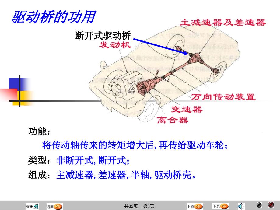 汽车原理与结构-驱动桥与差动器_第3页