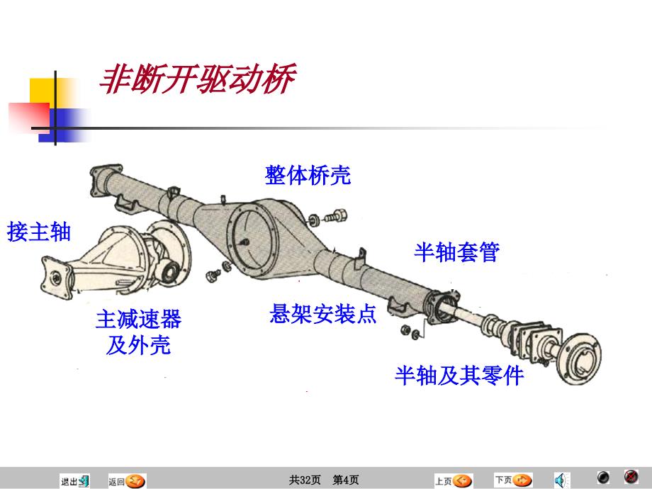 汽车原理与结构-驱动桥与差动器_第4页