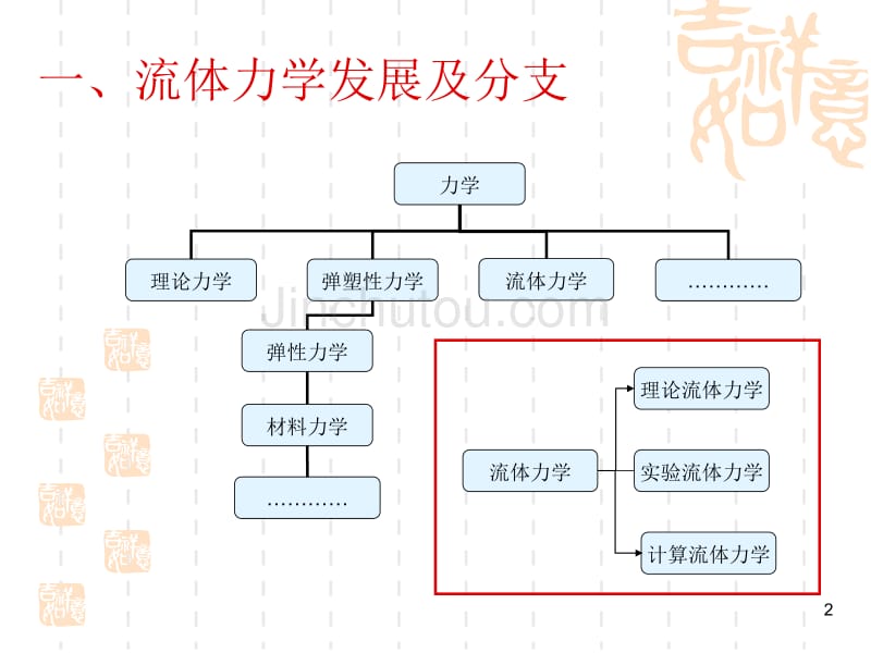 计算流体力学在石油工业中的应用_第2页