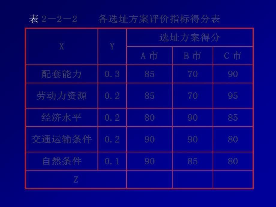 设计施工方案分析_第5页