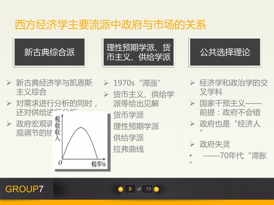 政府与市场关系(理论整理案例分析)_第4页