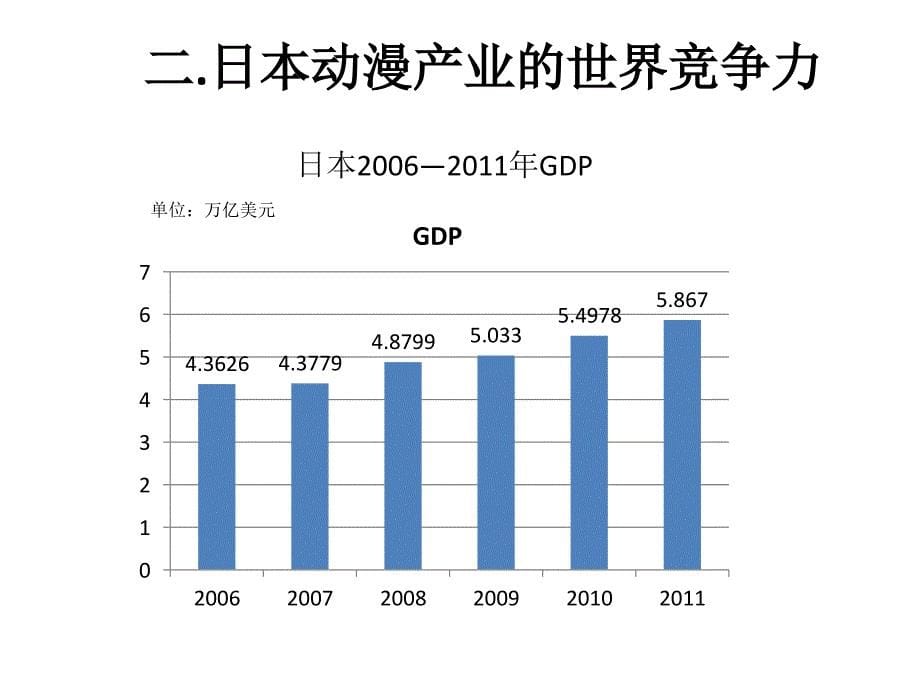 日本动漫产业竞争力分析_第5页