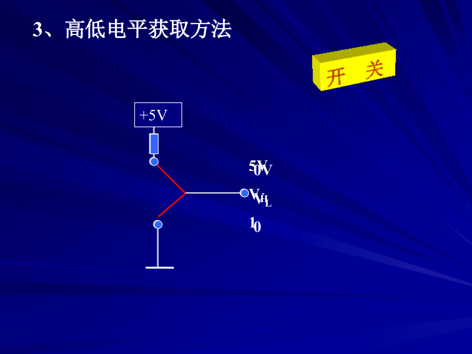 数电ch2门电路与组合逻辑电路_第4页