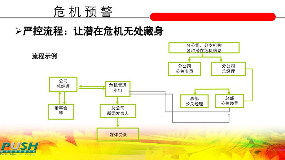 普纳-危机公关策略及案例分享_第4页