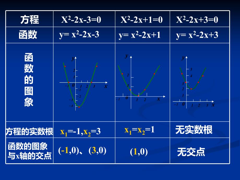 方程的根与函数的零点_第4页