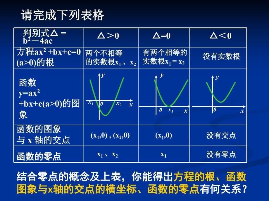 方程的根与函数的零点_第5页