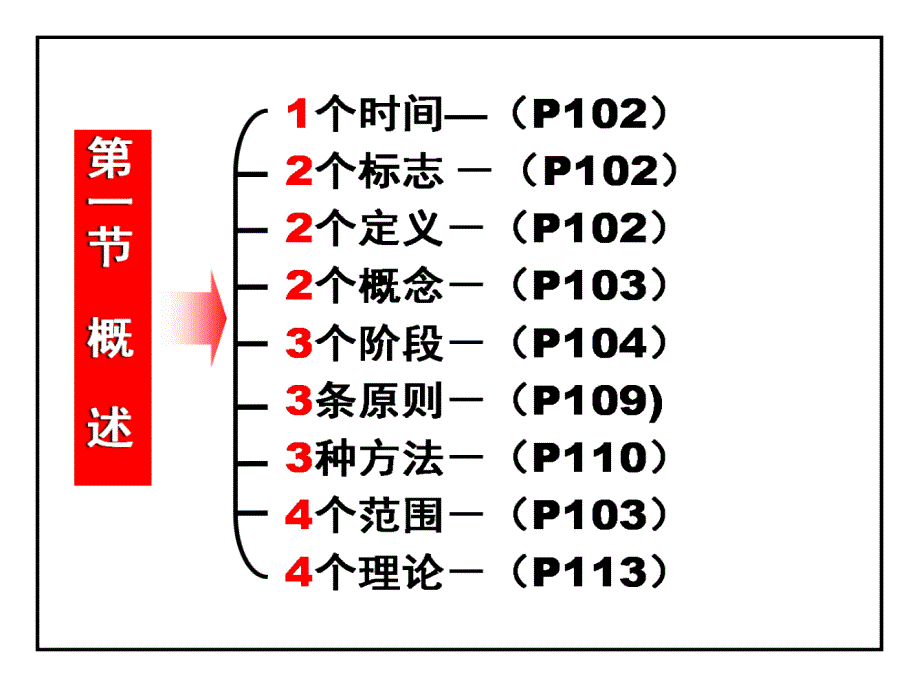 金艺花-社会心理学第1-4节(新版)_第4页