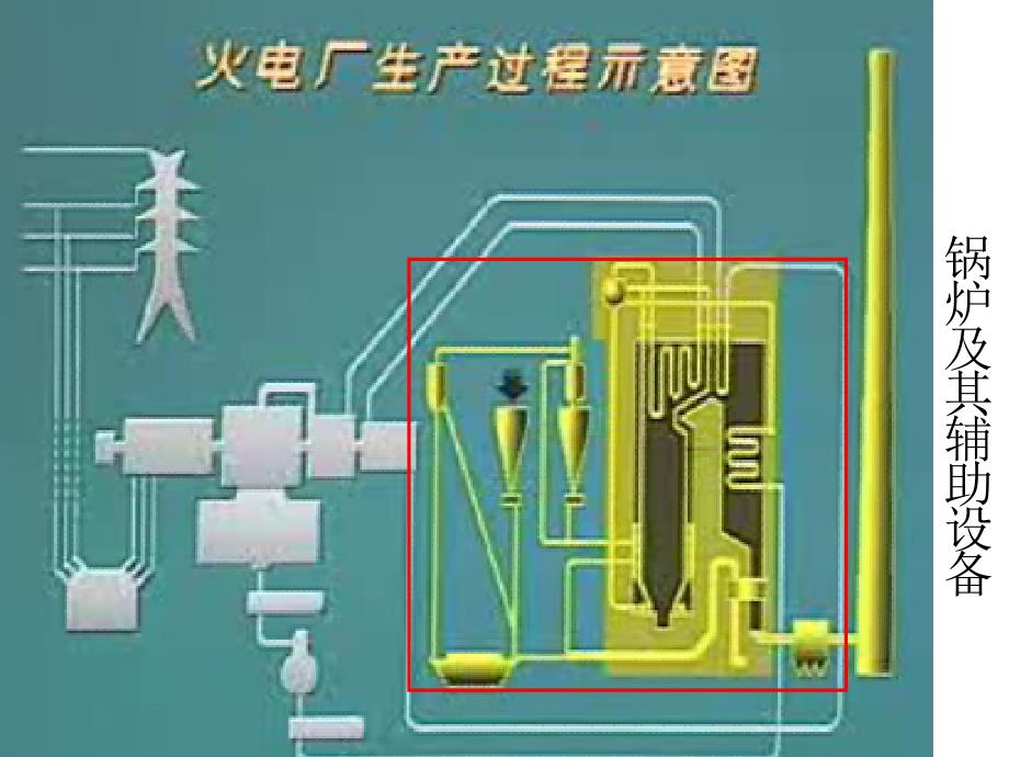 火电厂生产过程示意图_第2页