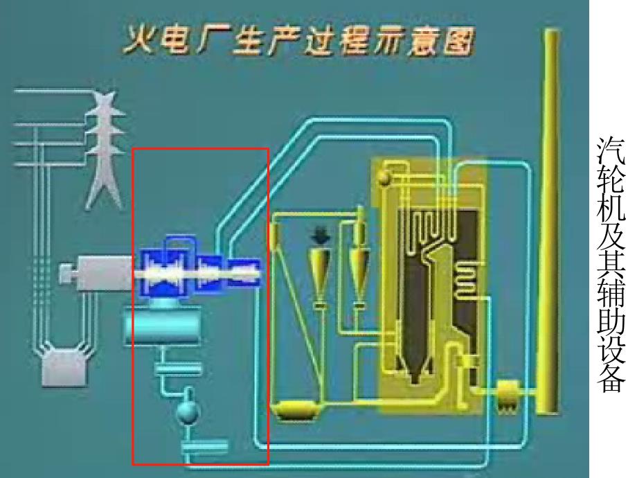 火电厂生产过程示意图_第3页