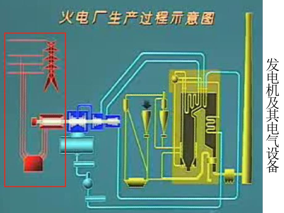 火电厂生产过程示意图_第4页