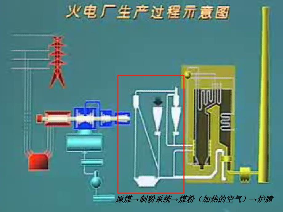 火电厂生产过程示意图_第5页